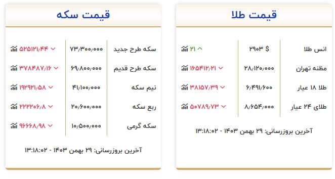 قیمت طلا و سکه امروز ۲۹ بهمن ماه