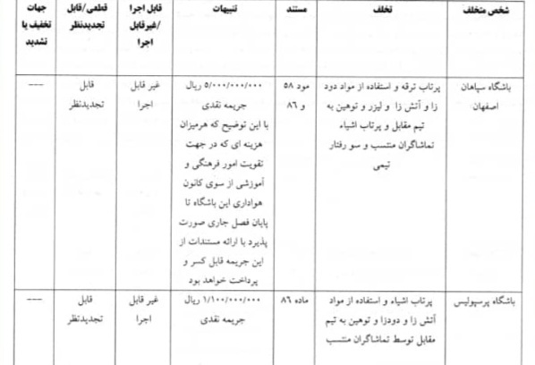 اعلام احکام بازی سپاهان- پرسپولیس/ هم زکی پور محروم شد هم عالیشاه