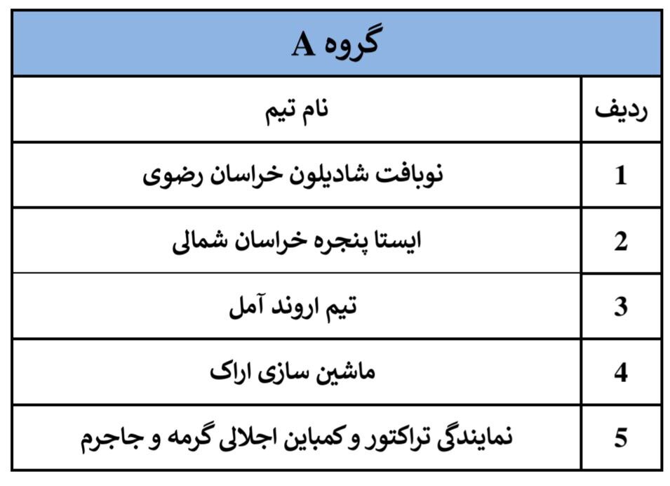 برگزاری مراسم جلسه قرعه‌کشی لیگ برتر کوراش