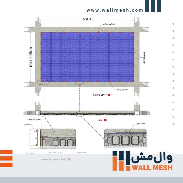 اجرای وال مش دیوار همسایه و درز انقطاع + ضوابط آیین نامه