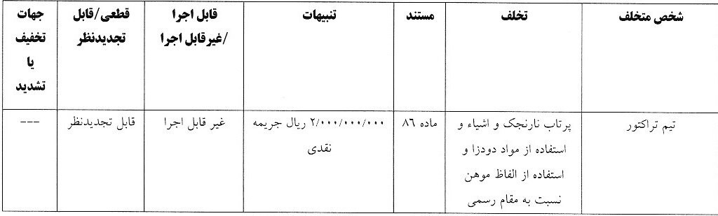 تراکتور، فولاد، گل گهر و استقلال خوزستان نقره داغ شدند