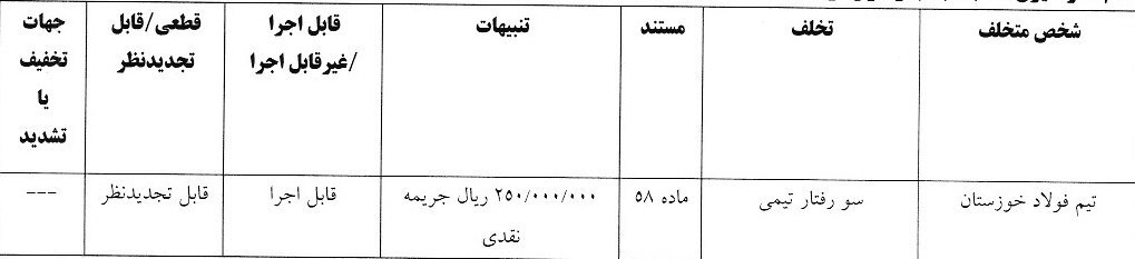 تراکتور، فولاد، گل گهر و استقلال خوزستان نقره داغ شدند