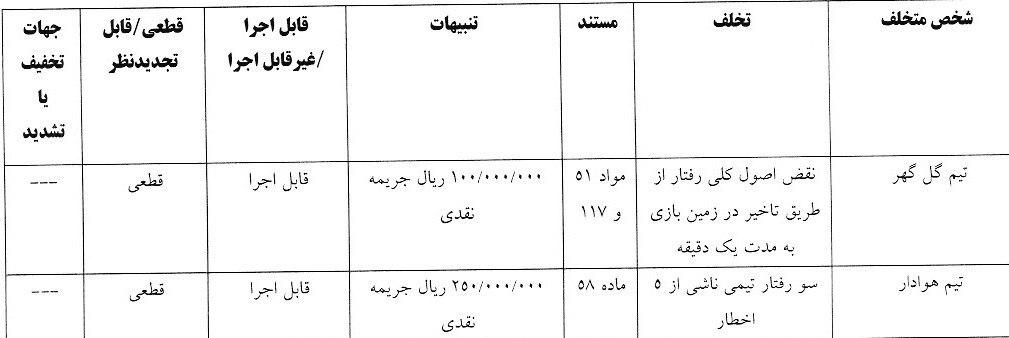 تراکتور، فولاد، گل گهر و استقلال خوزستان نقره داغ شدند