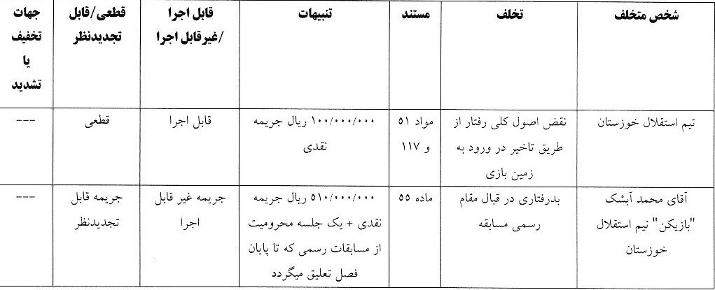 تراکتور، فولاد، گل گهر و استقلال خوزستان نقره داغ شدند