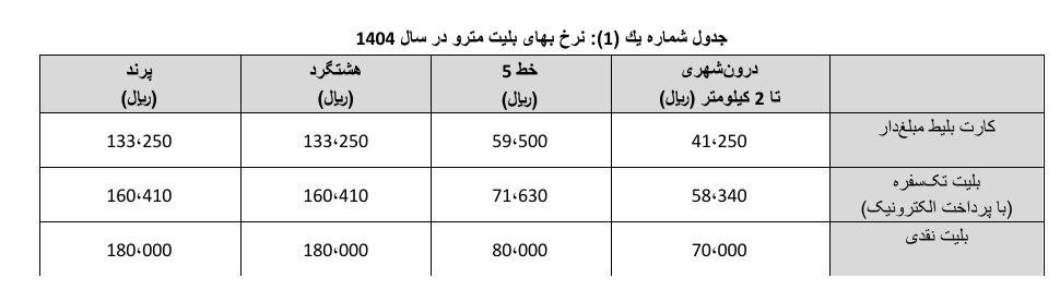 جزییات افزایش قیمت بلیط مترو برای سال ۱۴۰۴