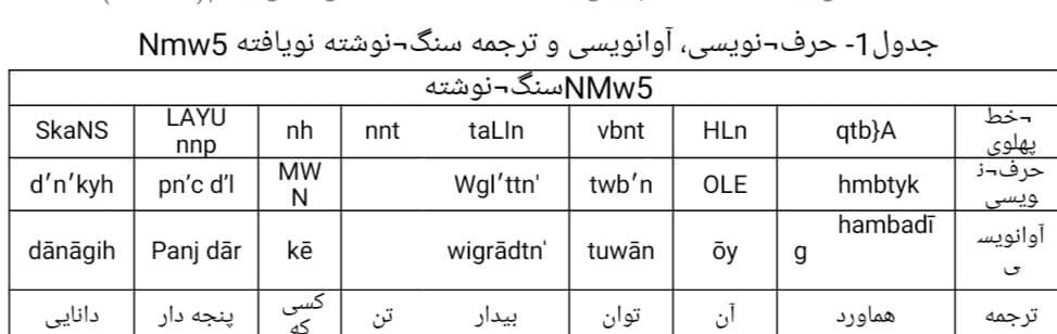 کشف یکی از زیباترین کتیبه های دوره ساسانی بر فراز کوهستان نقش رستم مرودشت