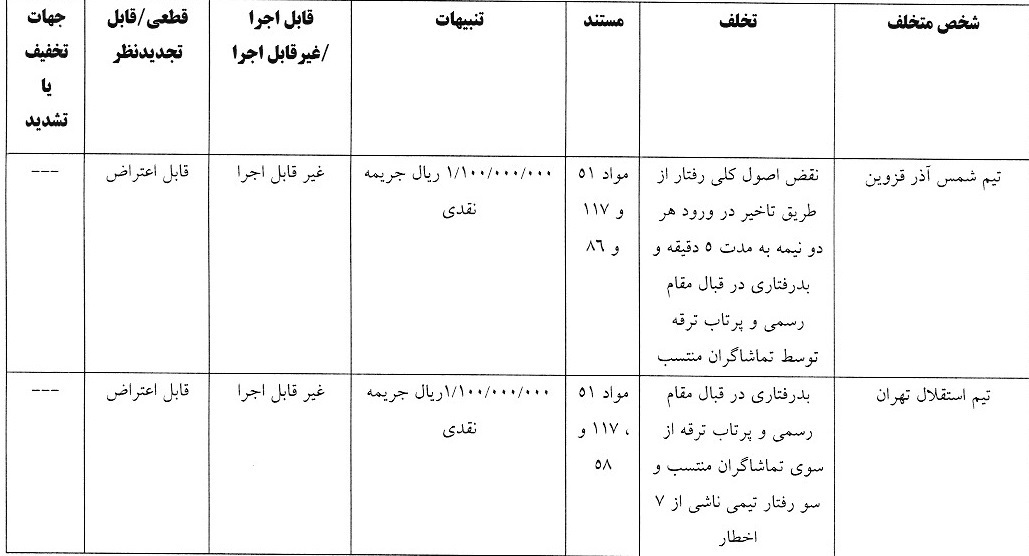 کمیته انضباطی استقلال را جریمه کرد!