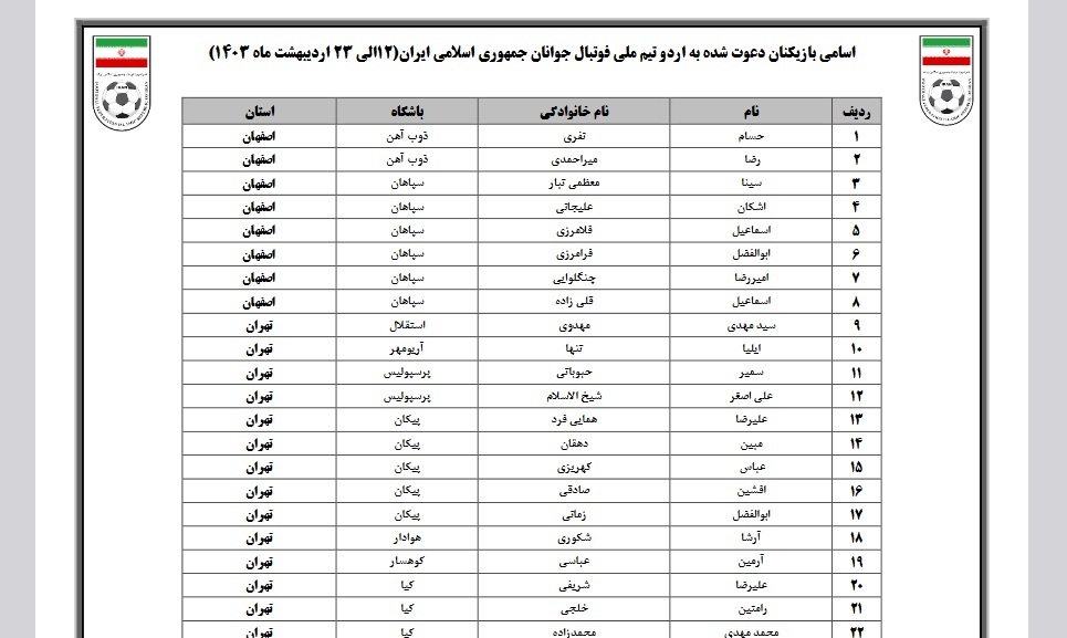 اسامی بازیکنان دعوت شده به  اردوی تیم ملی زیر ۲۰ سال