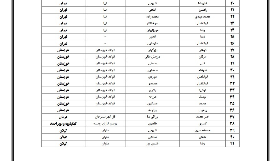 اسامی بازیکنان دعوت شده به  اردوی تیم ملی زیر ۲۰ سال