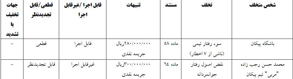 کمیته انضباطی پرسپولیس را نقره داغ کرد