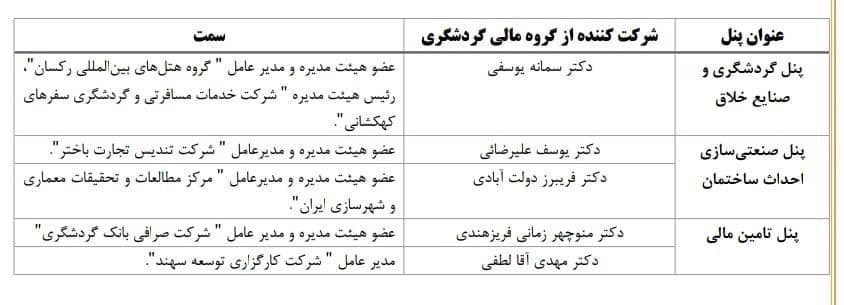 حضور موثر مدیران ارشد گروه مالی گردشگری در کرمان آیدکس