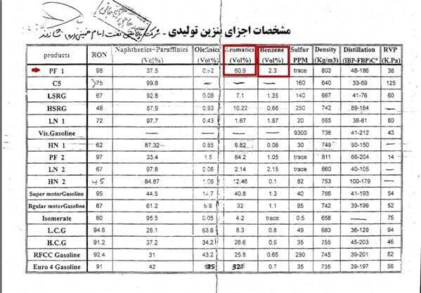 دروغ گوبلزی به سبک دلالان بنزین پاتیلی