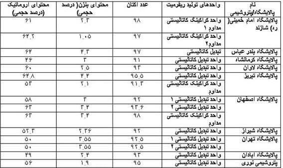 دروغ گوبلزی به سبک دلالان بنزین پاتیلی