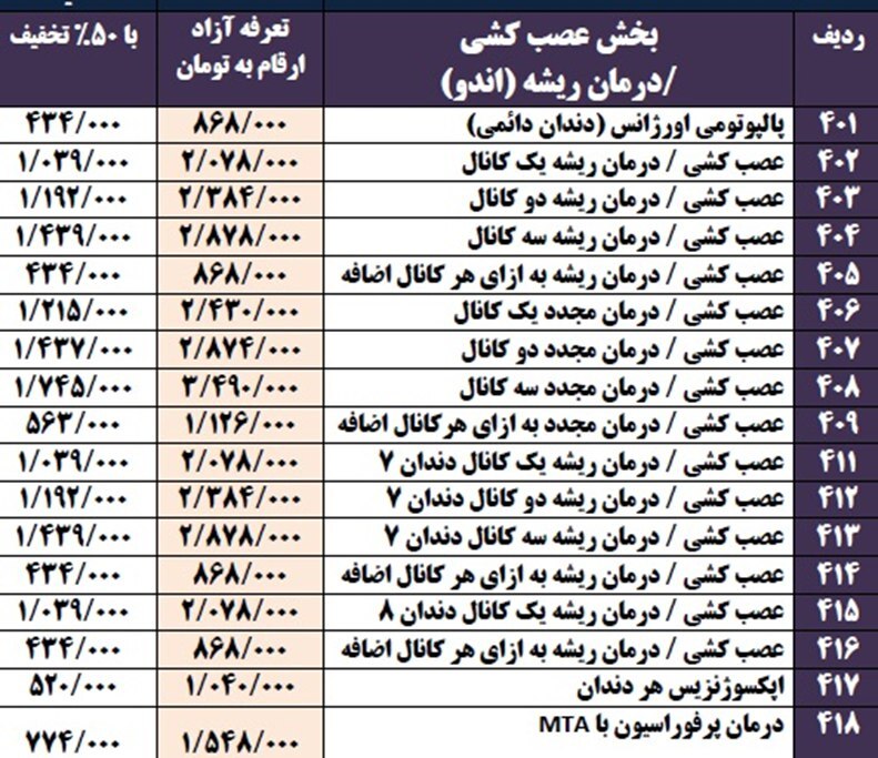 عاقبت یک باور اشتباه درباره عصبکشی عاقبت یک باور اشتباه درباره عصبکشی