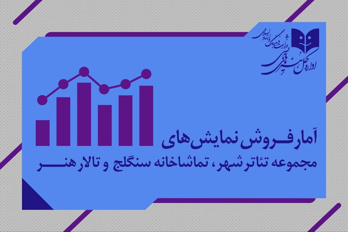 مجموع فروش سه سالن دولتی به ۳ میلیارد و ۶۰۰ میلیون رسید 