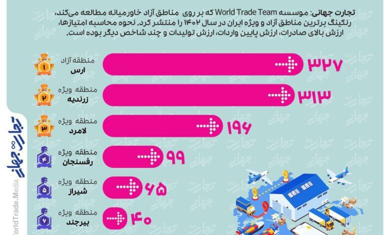 رتبه منطقه ویژه اقتصادی لامرد در سال ۱۴۰۲