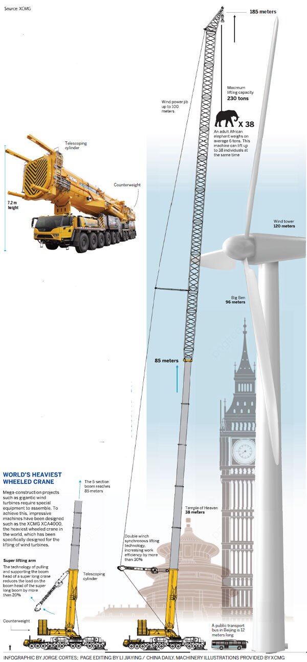 ساخت بزرگترین جرثقیل متحرک جهان در چین ساخت بزرگترین جرثقیل متحرک جهان در چین
