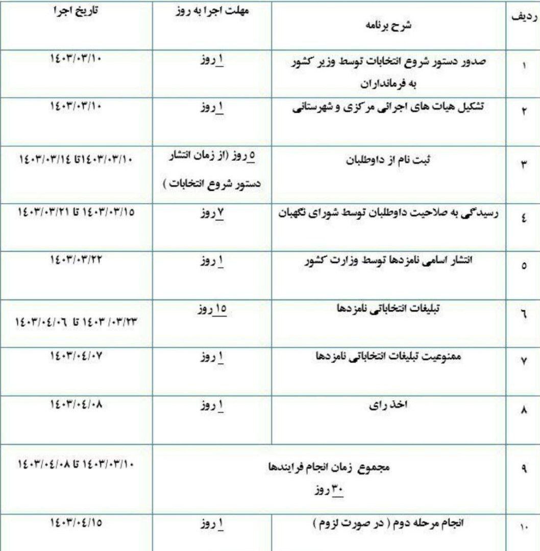 کلیات جدول زمان‌بندی انتخابات ریاست جمهوری