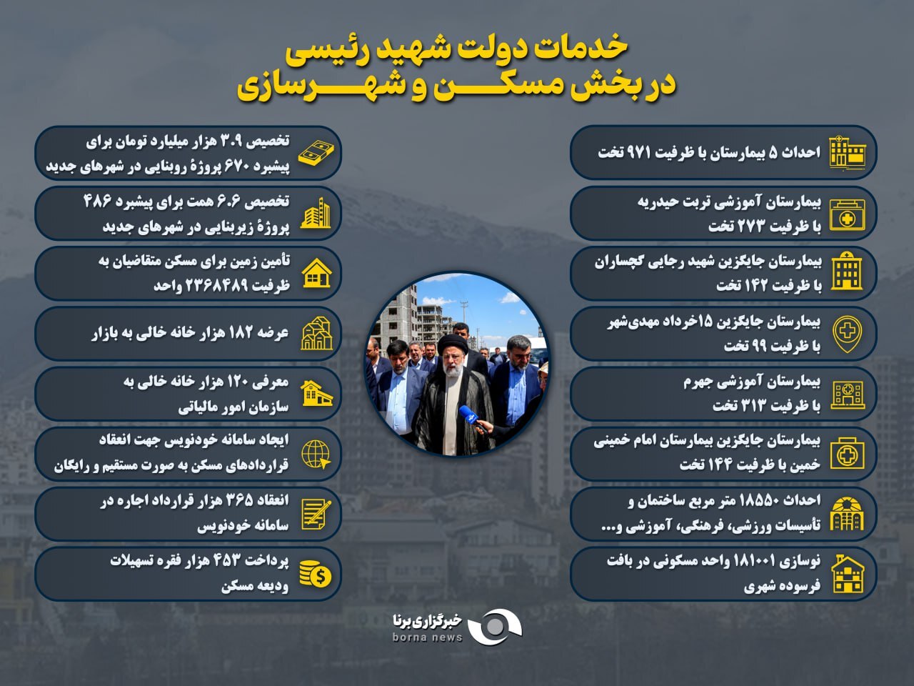 پرداخت بیش از 450 هزار فقره تسهیلات ودیعه مسکن در دولت آیت‌الله رئیسی+ اینفوگرافی