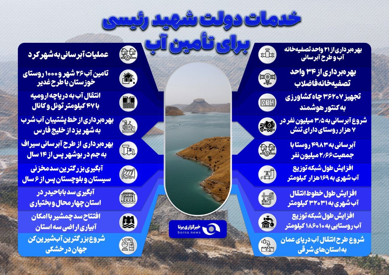 خدمات دولت شهید رئیسی برای تأمین آب شرب پایدار