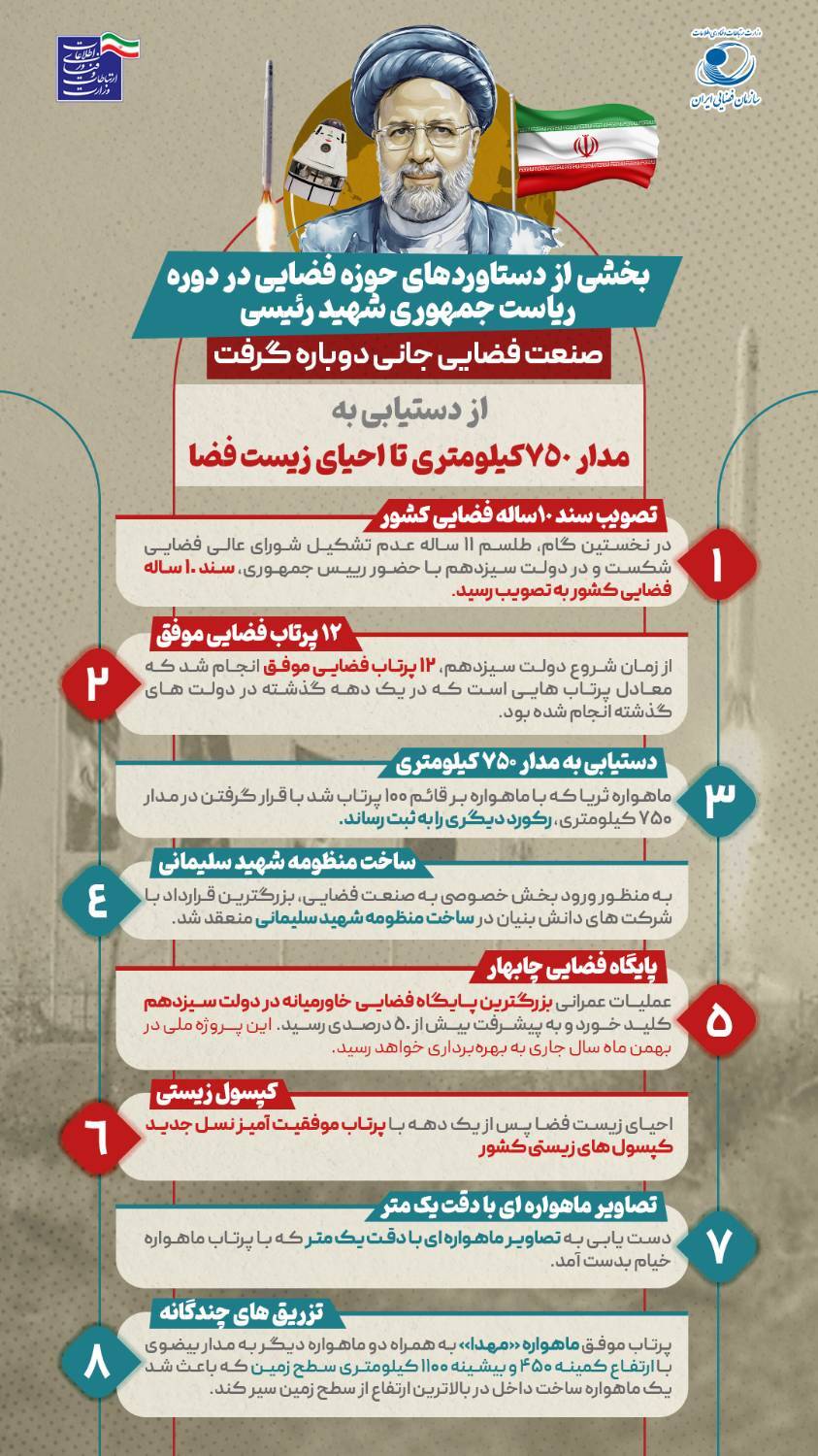 صنعت فضایی در دوره شهید جمهور جانی دوباره گرفت صنعت فضایی در دوره شهید جمهور جانی دوباره گرفت