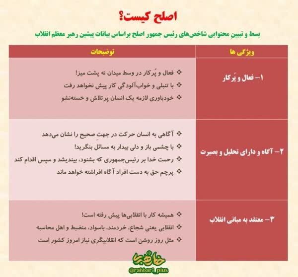 اصلح کیست؟ اصلح کیست؟