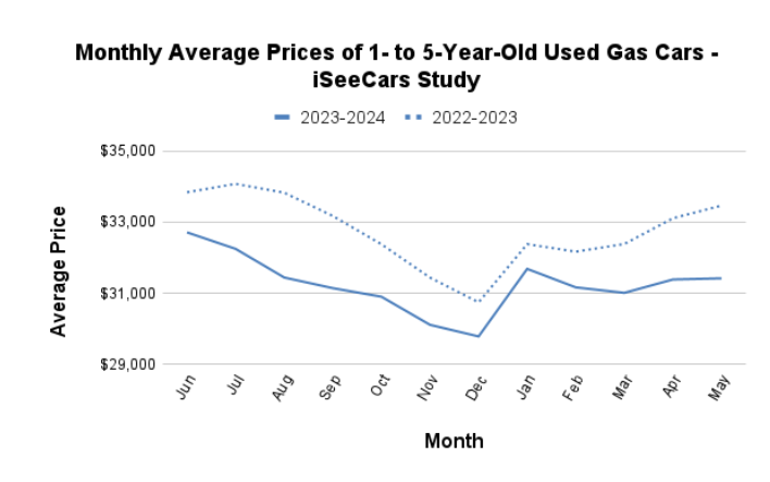 کاهش شدید ارزش خودروهای برقی کارکرده/ آیا خرید آنها مقرون به صرفه است؟