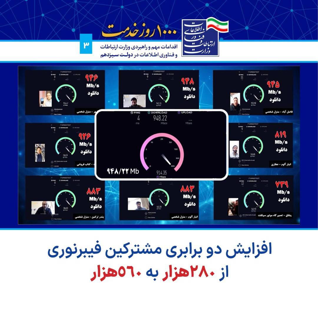 وزیر ارتباطات: ۸ میلیون پوشش فیبرنوری در کشور صورت گرفته است