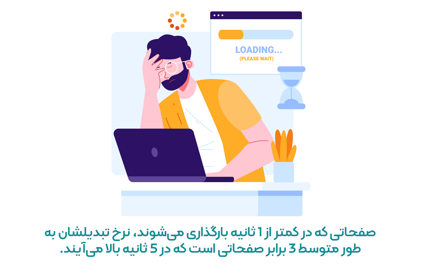 خدمات افزایش سرعت سایت وردپرسی و افزایش نمره پیج اسپید اینسایت گوگل