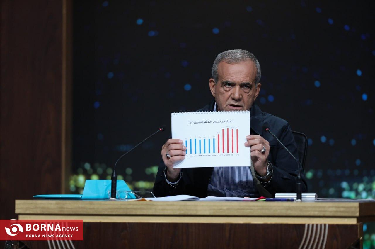 پزشکیان: اگر تورم کنترل نشود، همه فقیر خواهند شد پزشکیان: اگر تورم کنترل نشود، همه فقیر خواهند شد