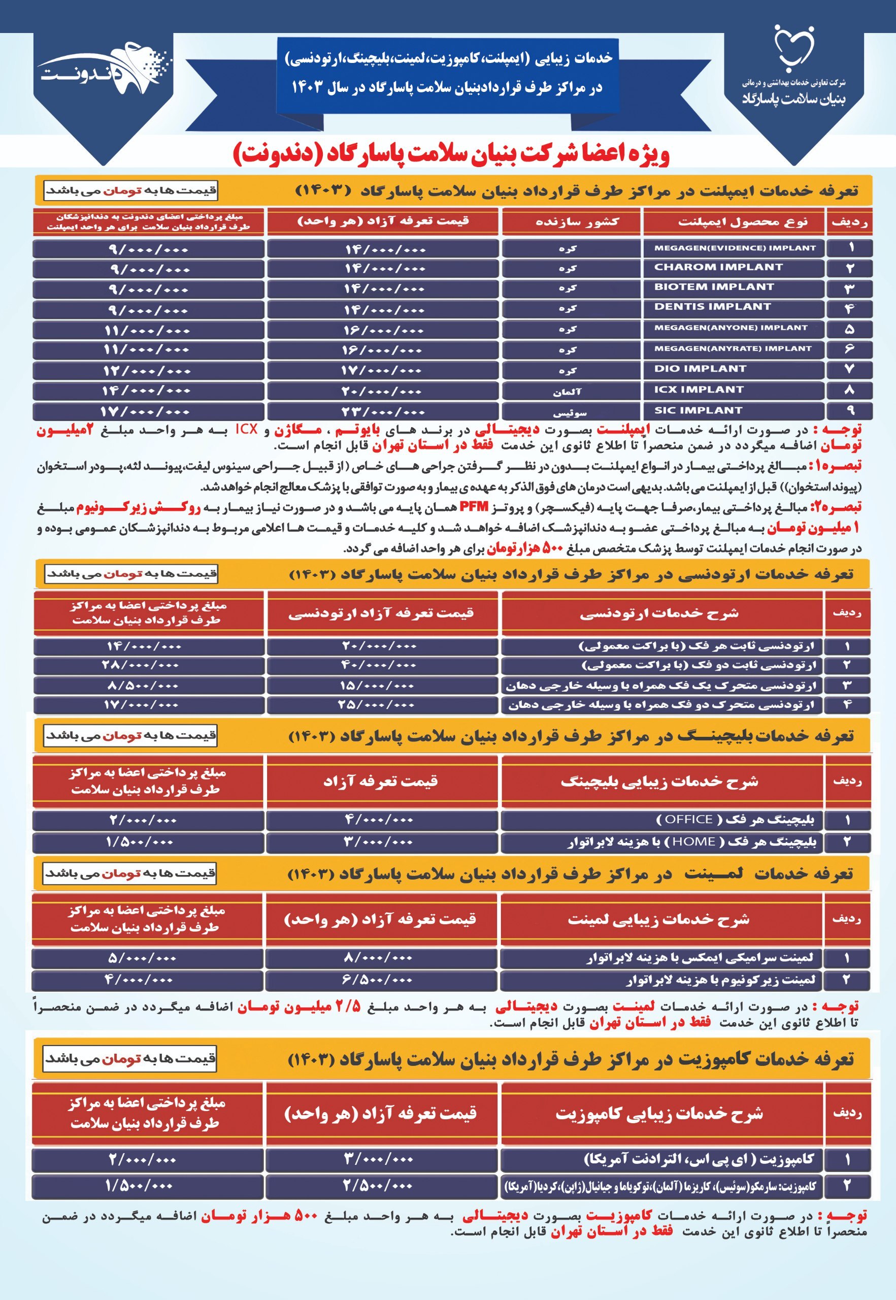هرآنچه باید درباره ارتودنسی بدانید (هزینه ارتودنسی در سال 1403) هرآنچه باید درباره ارتودنسی بدانید (هزینه ارتودنسی در سال 1403)