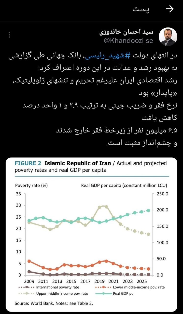 در دولت سیزدهم ۶.۵ میلیون نفر از زیرخط فقر خارج شدند در دولت سیزدهم ۶.۵ میلیون نفر از زیرخط فقر خارج شدند