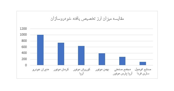 جوابیه بهمن موتور به یک گزارش