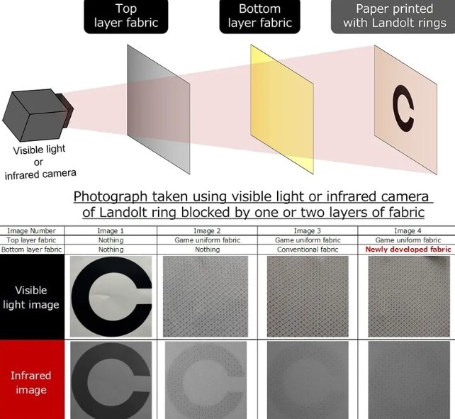 تیم ژاپن در المپیک ۲۰۲۴ پاریس چه لباسی میپوشند؟/ لباس ویژه تیم ژاپن در المپیک ۲۰۲۴ تیم ژاپن در المپیک ۲۰۲۴ پاریس چه لباسی میپوشند؟/ لباس ویژه تیم ژاپن در المپیک ۲۰۲۴