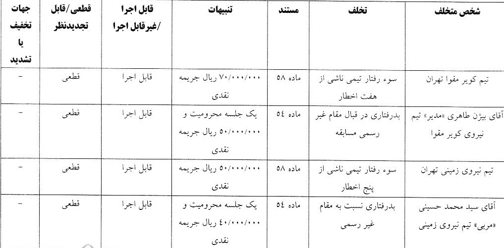 بیژن طاهری محروم شد بیژن طاهری محروم شد