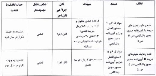 کمیته انضباطی