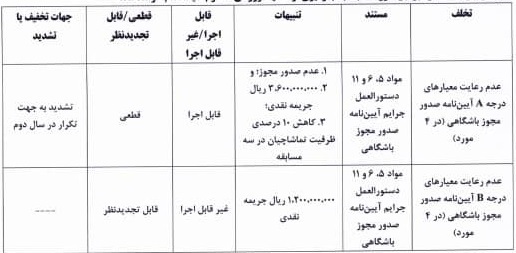 کمیته انضباطی