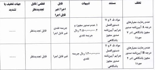 کمیته انضباطی