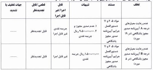 کمیته انضباطی