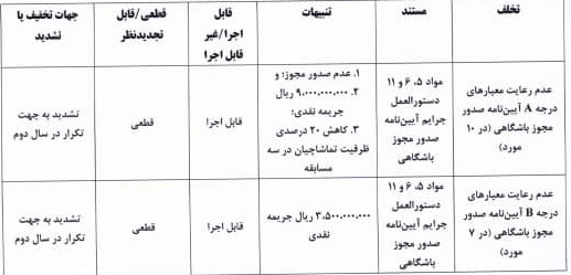 کمیته انضباطی