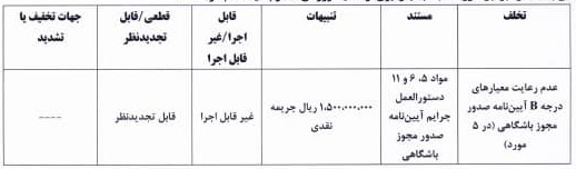 کمیته انضباطی