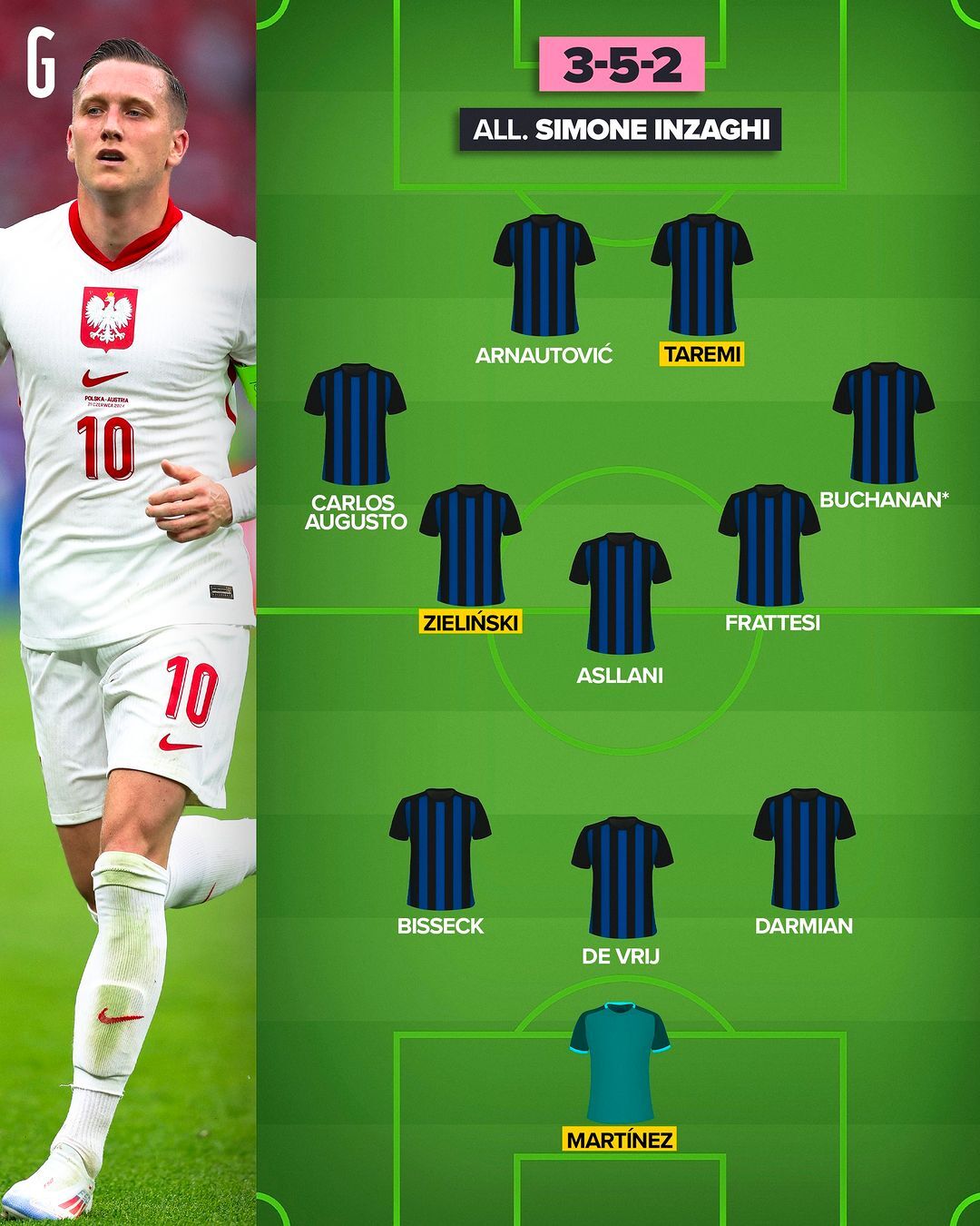 ترکیب احتمالی اینتر با حضور طارمی