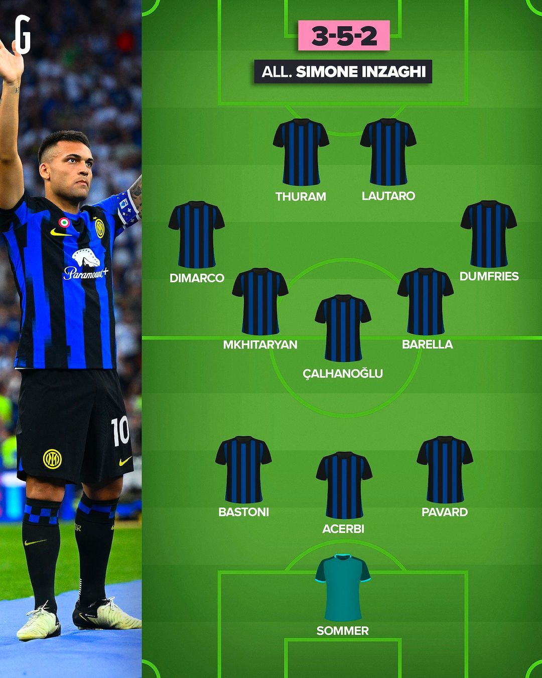 ترکیب احتمالی اینتر با حضور طارمی