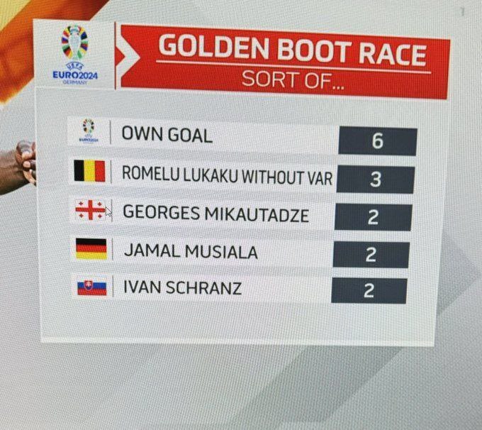 شوخی جالب با آقای گل‌های یورو ۲۰۲۴ + عکس