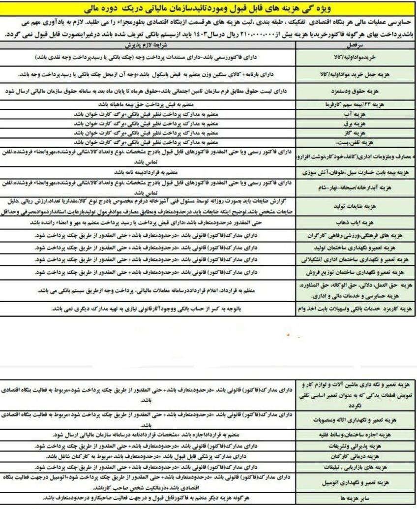 شرط پذیرش اجاره به عنوان هزینه قابل قبول مالیاتی