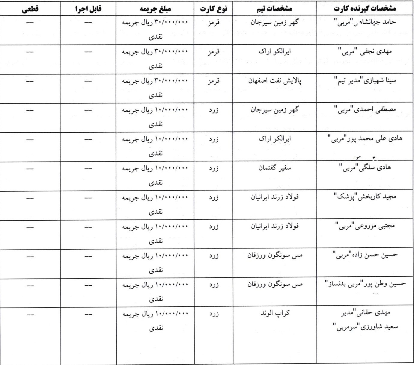 متخلفین هفته چهارم لیگ فوتسال