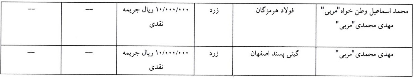 متخلفین هفته چهارم لیگ فوتسال