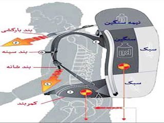 بهترین روش بستن کوله پشتی برای پیاده روی اربعین چیست؟