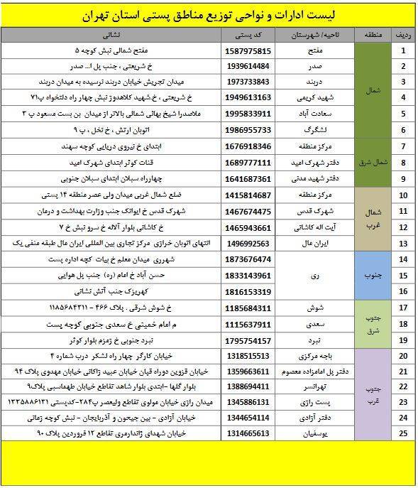 توزیع روزانه بیش از ۸۰ هزار گذرنامه در تهران برای زائرین اربعین