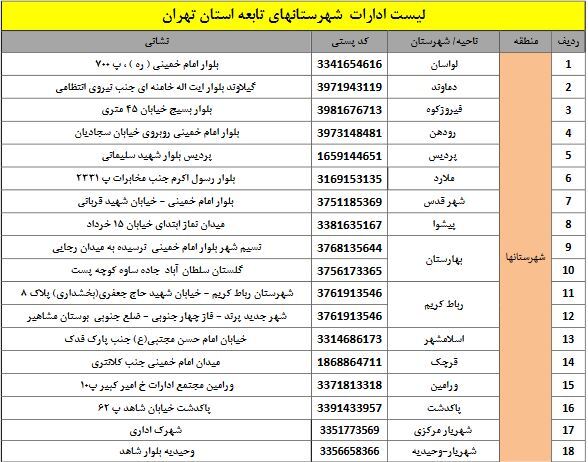 توزیع روزانه بیش از ۸۰ هزار گذرنامه در تهران برای زائرین اربعین